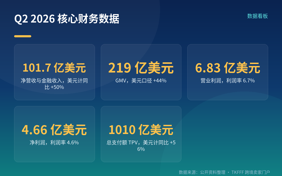 先把口径说清楚：营收和 GMV 不是一个测法