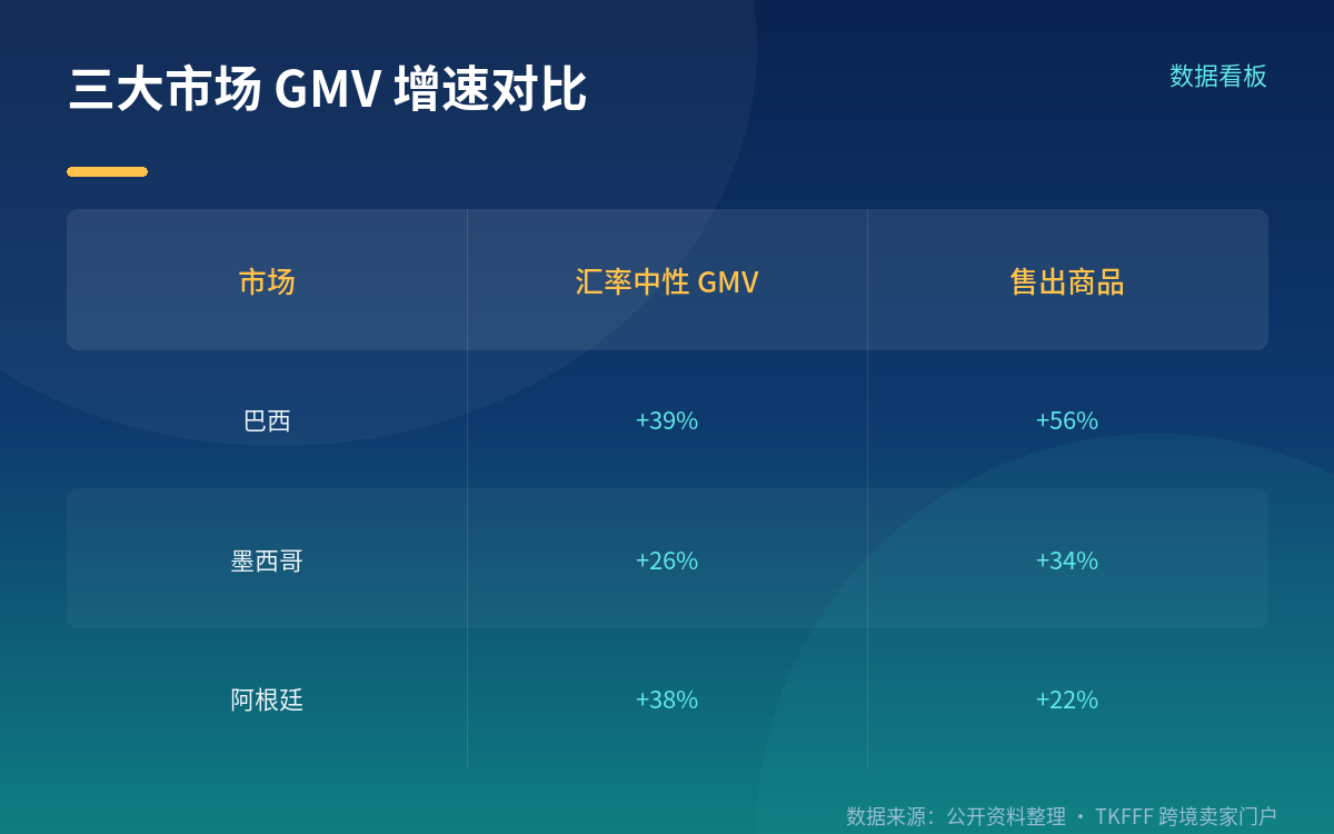 跨境业务：这才是跟中国卖家直接相关的数字