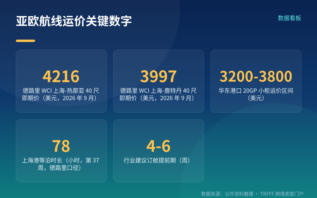 承运商 premium 的三层结构与被忽略的波动