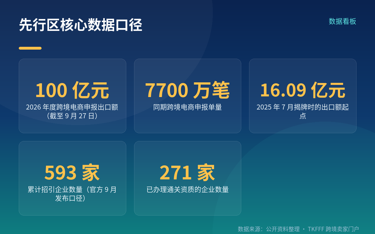 100 亿和 7700 万单:先把数据口径说清楚