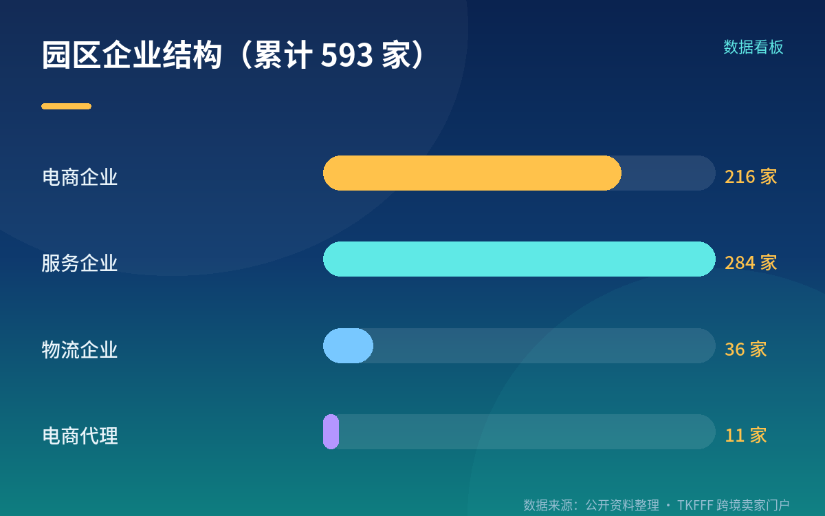区块链航贸链:多源数据上链存证