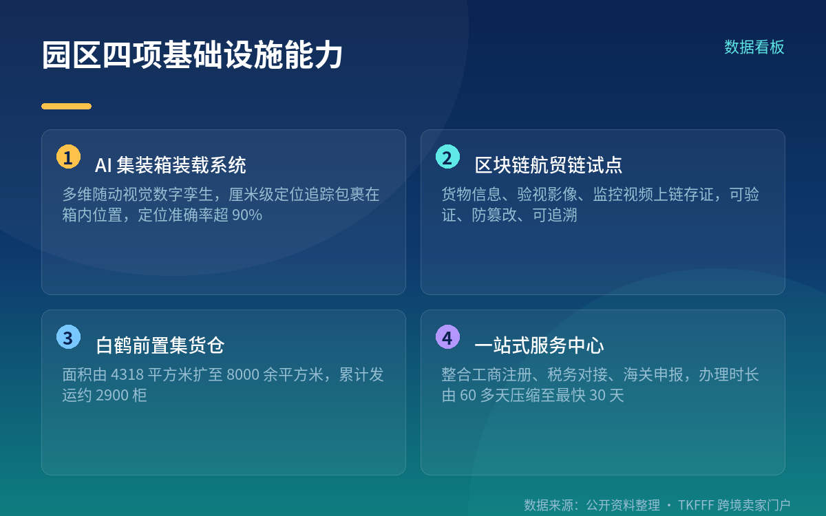 「跨境电商+产业带」具体是怎么组合的