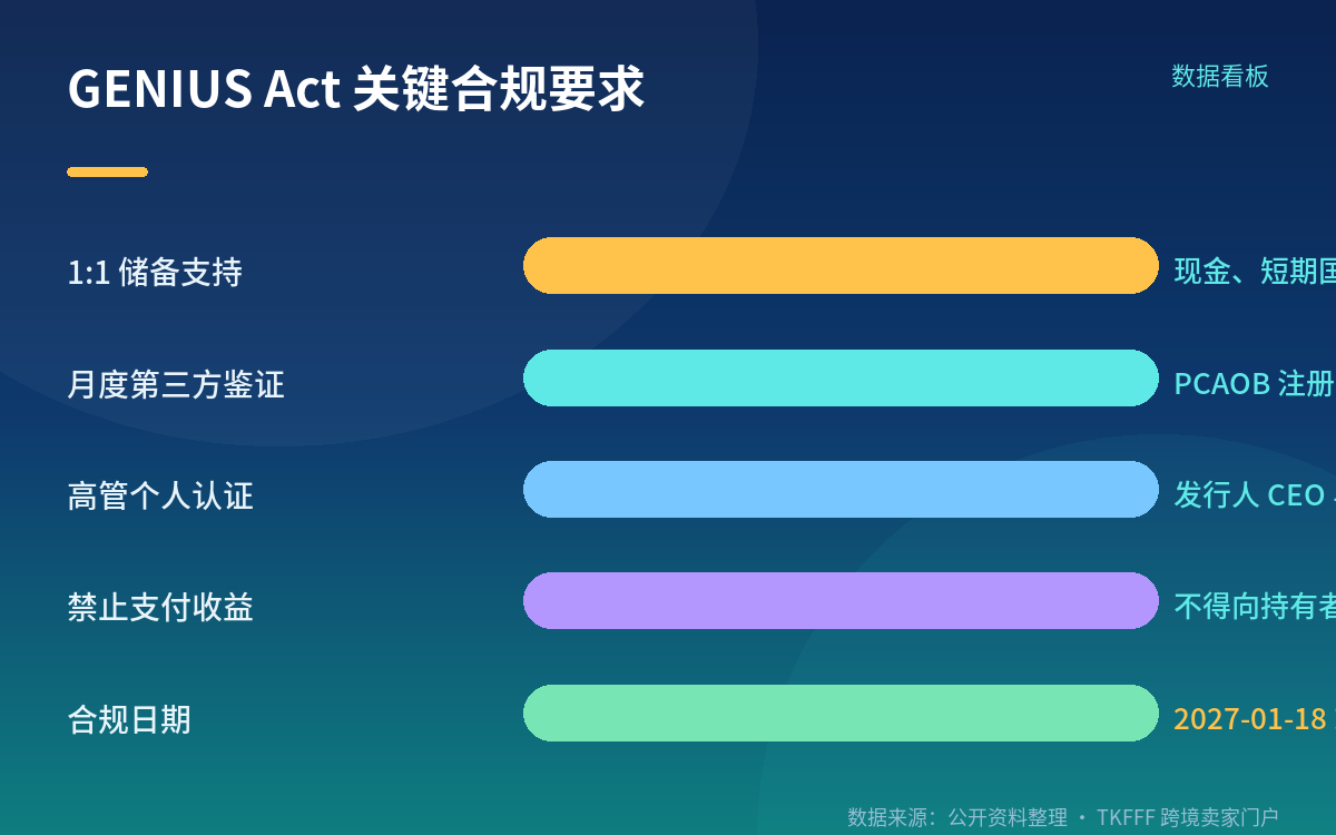 卖家现有的合规结算路径有哪些