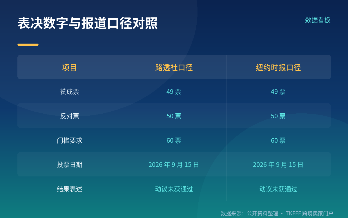立法程序沿革:从众议院通过到参议院搁置