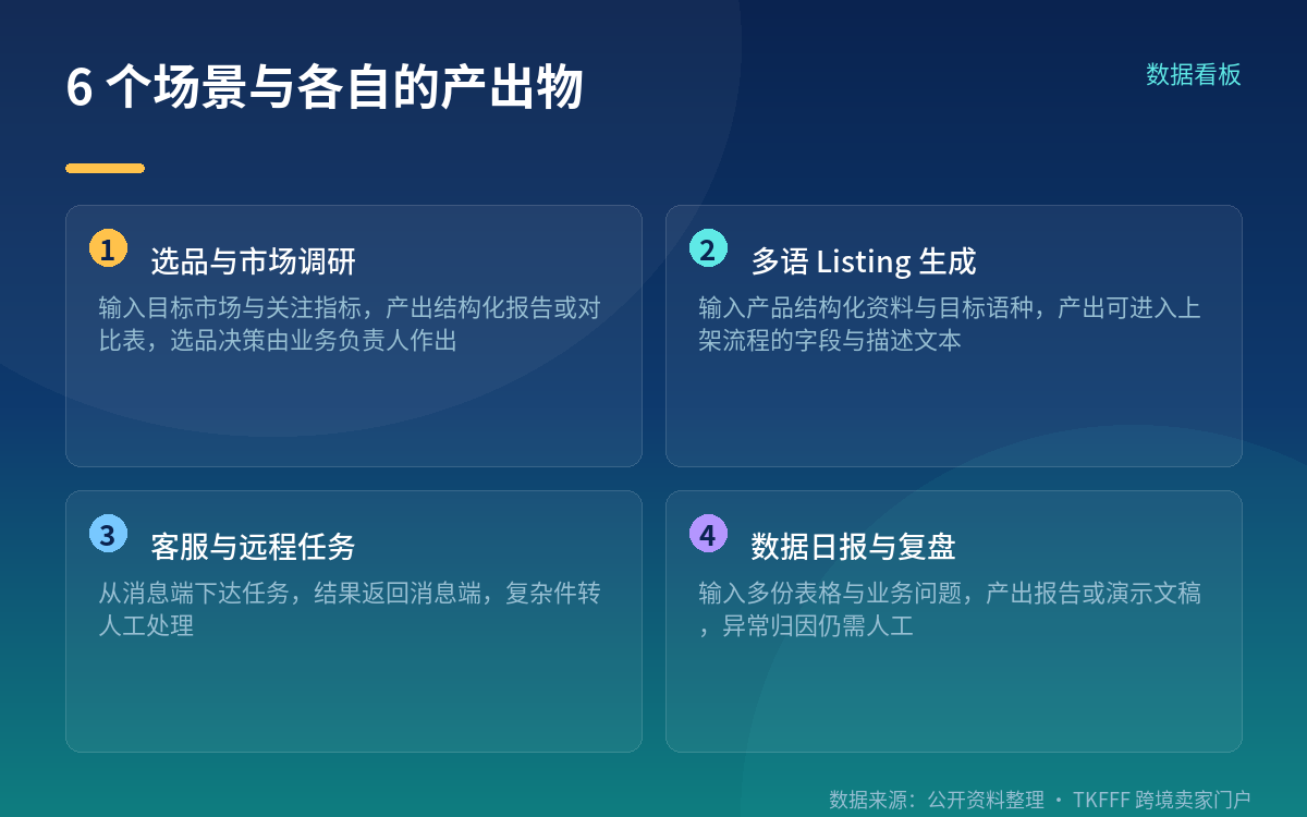 场景一:选品与市场调研