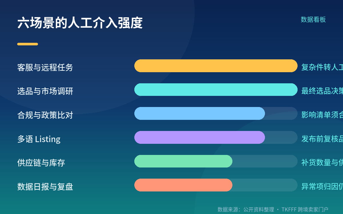 场景三:客服与远程任务处理