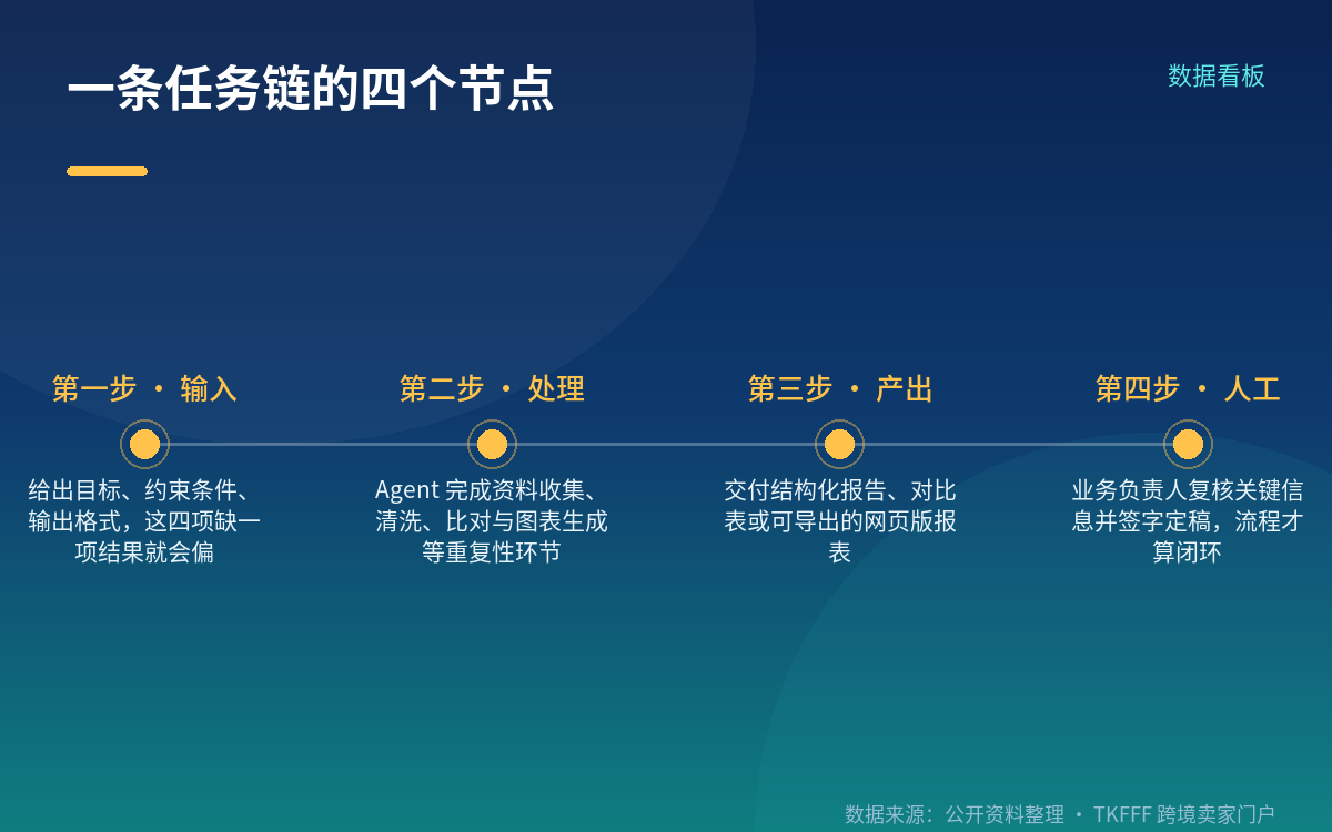 场景二:多语 Listing 生成