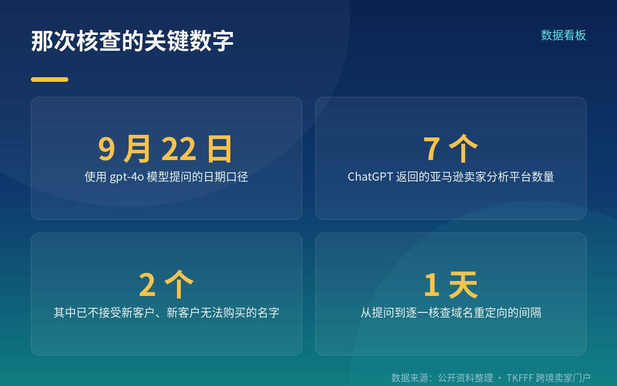 那次问答到底发生了什么