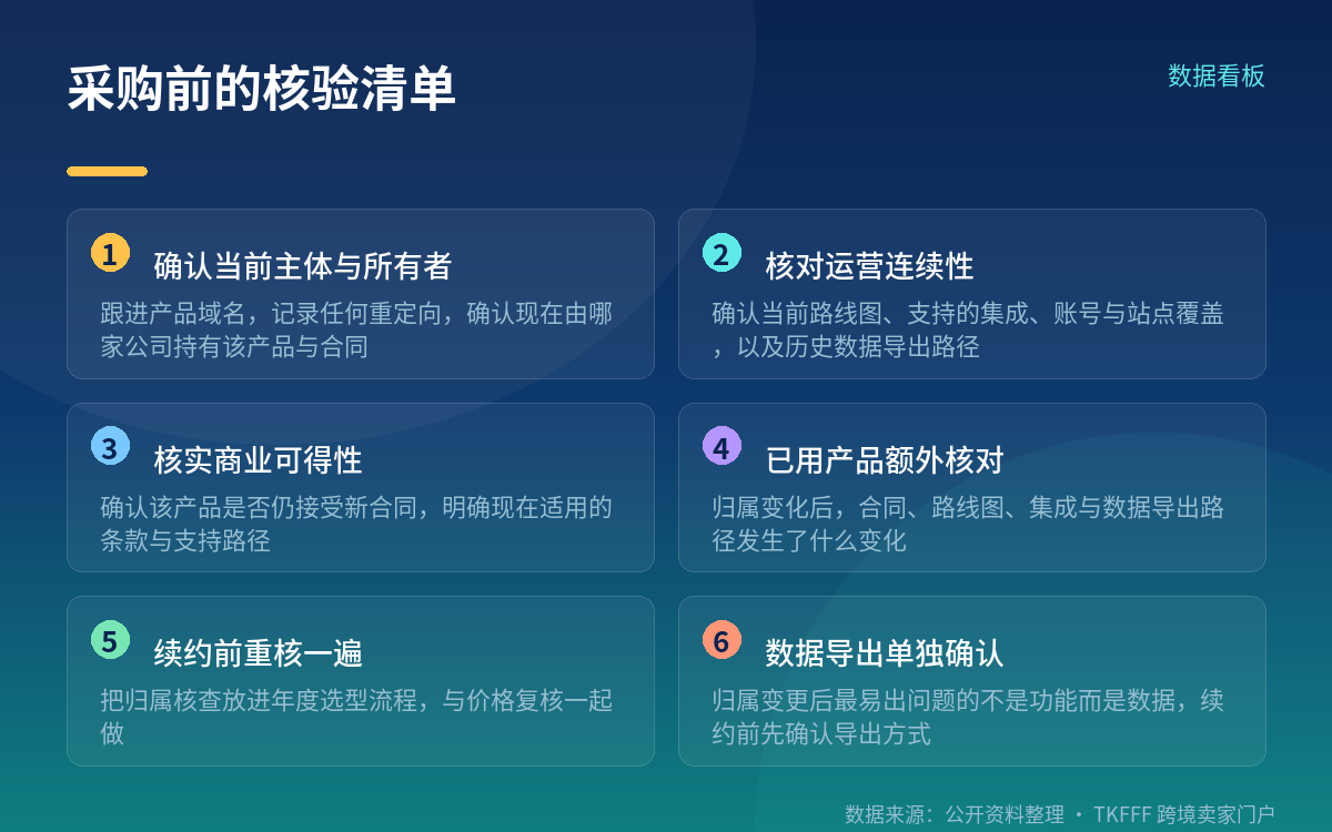 措施:采购前把这份清单核一遍
