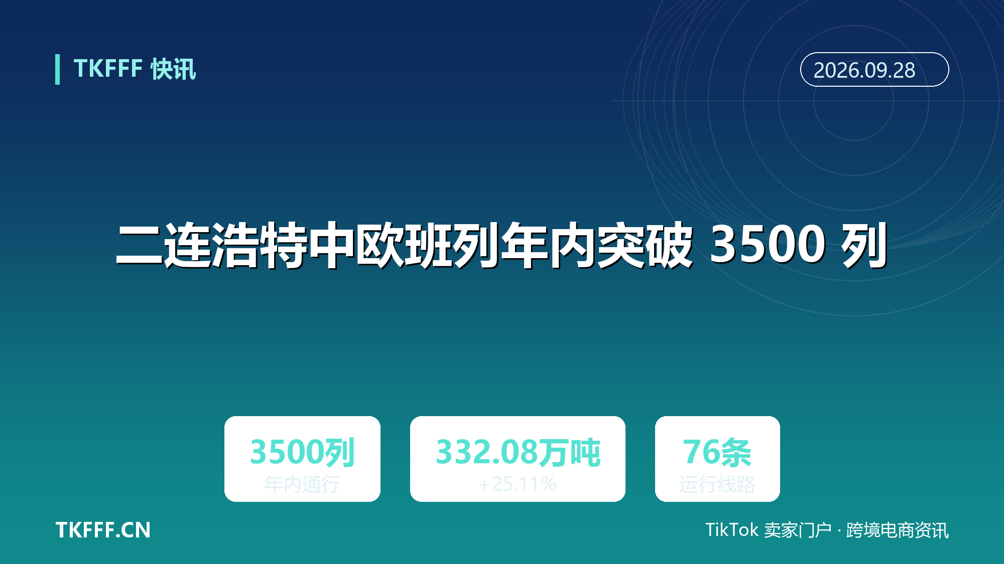 二连浩特中欧班列年内突破 3500 列：货运 332.08 万吨同比增 25.11%，单列通关最快 30 分钟