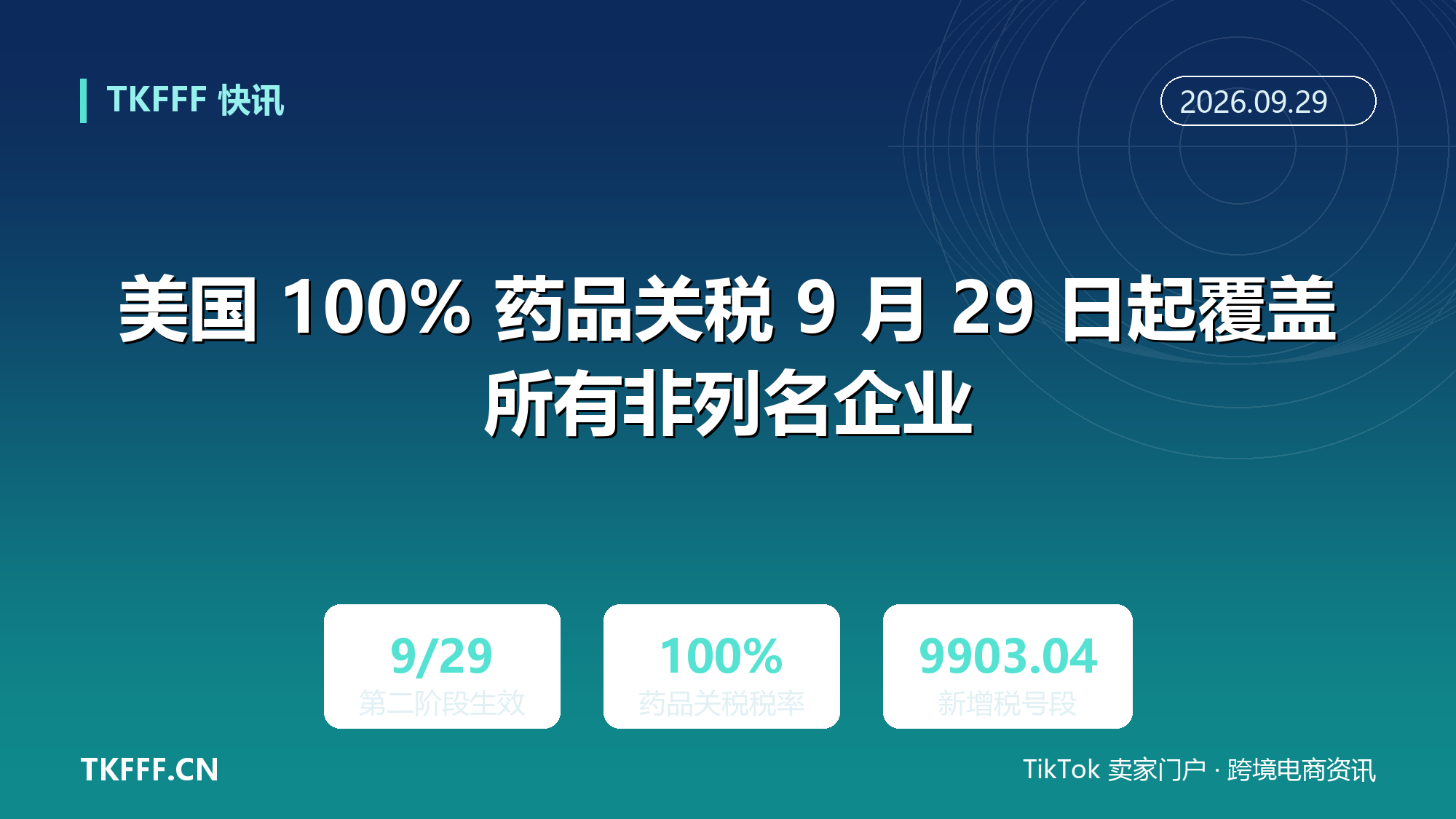 美国 100% 药品关税 9 月 29 日起覆盖所有非列名企业：HTS 9903.04.60-04.70 第二阶段扩围