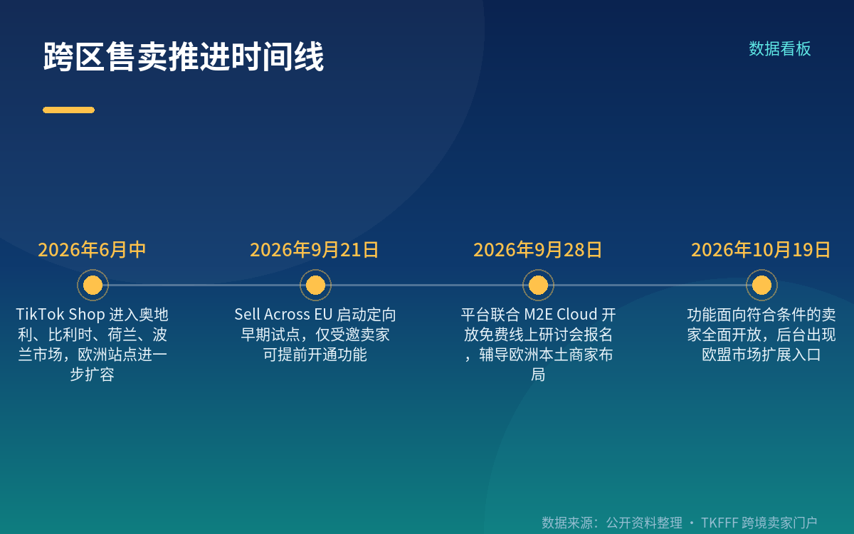 跨区售卖到底打通了什么：哪些站点互通、哪些还得自己办