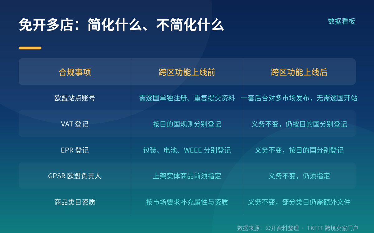 M2E 研讨会是什么性质：平台官方活动，讲的是操作不是承诺