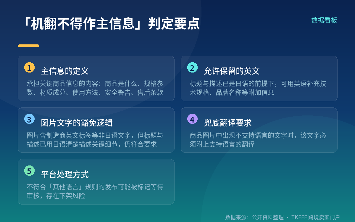 「机器翻译不得作主信息」怎么判定:看它是不是承担了关键信息