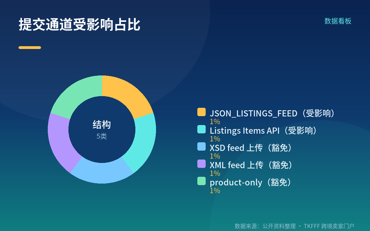 拒单与失效的判定链路:同步 reject 在前,异步问题在后