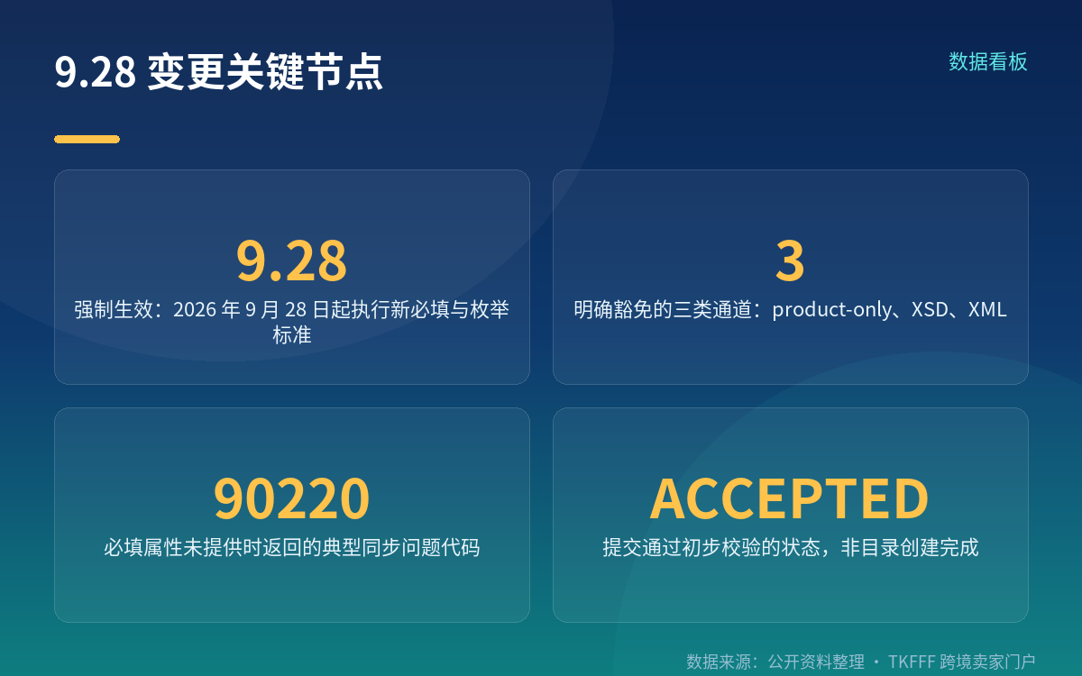 适用范围:三条通道,只有一条被管
