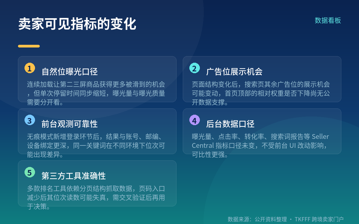 无痕窗口受限:前台观测的环境变了