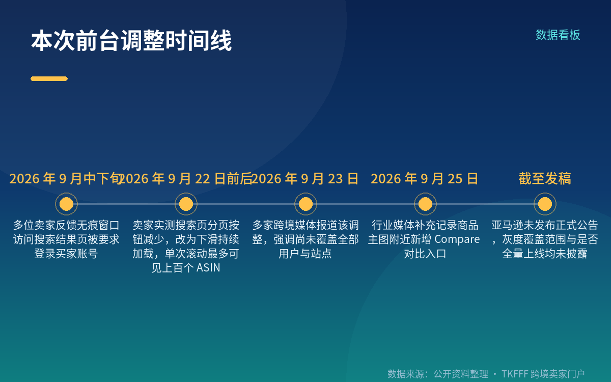 排名判断方式或将改变:一条待观察的方法论提示