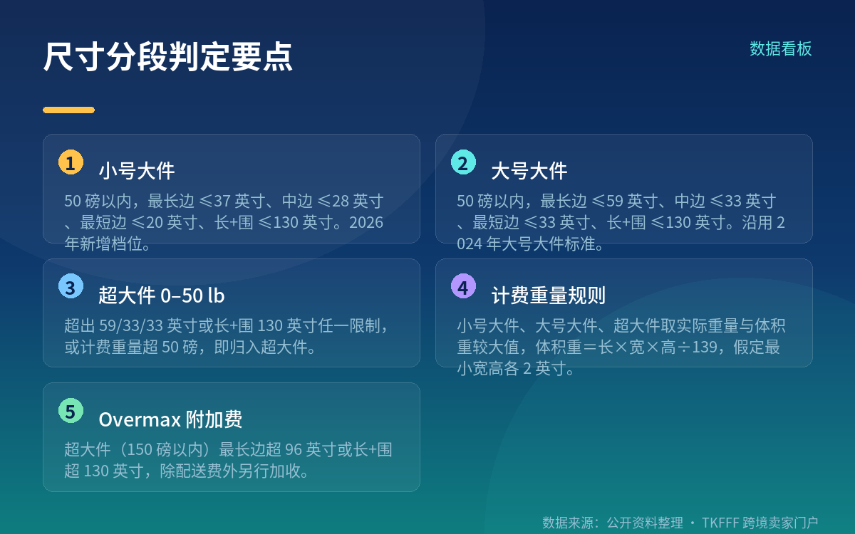 新旧费率对照表