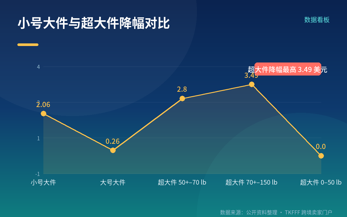 单均成本怎么测算：两个例子