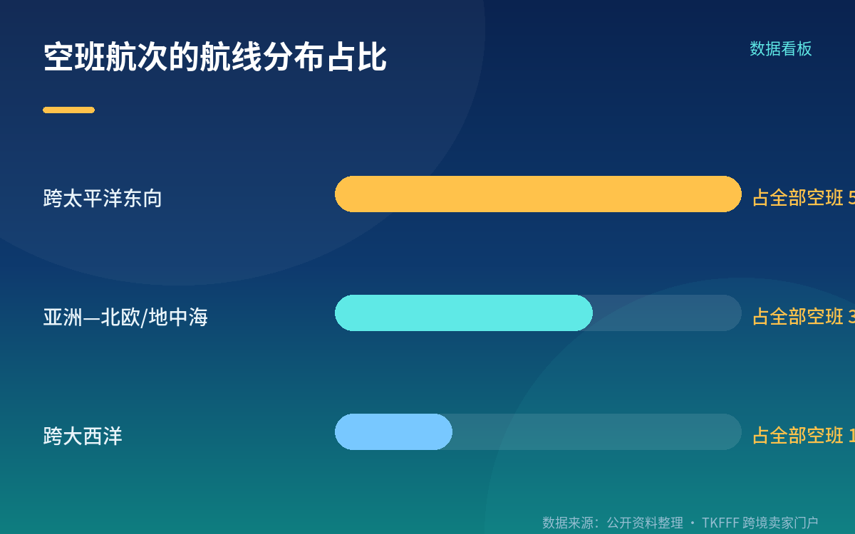 GRI / PSS:费率上调是怎么征收的