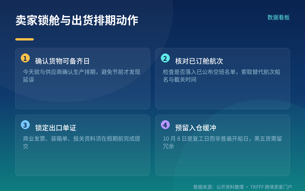 对卖家的锁舱与出货排期动作