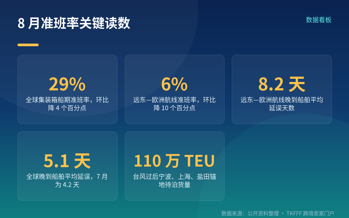 数据来源与统计口径先说清楚