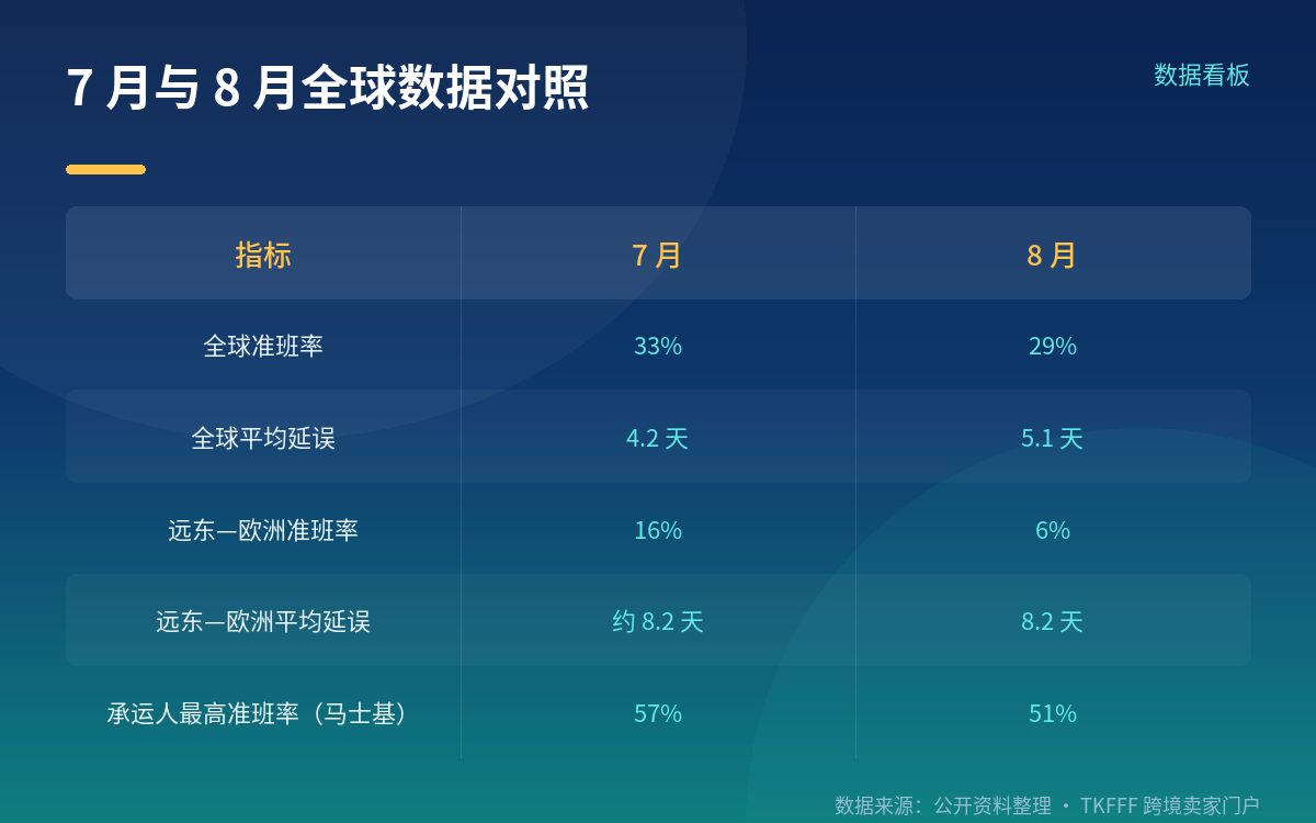 延误怎么落到时效承诺和库存周转上