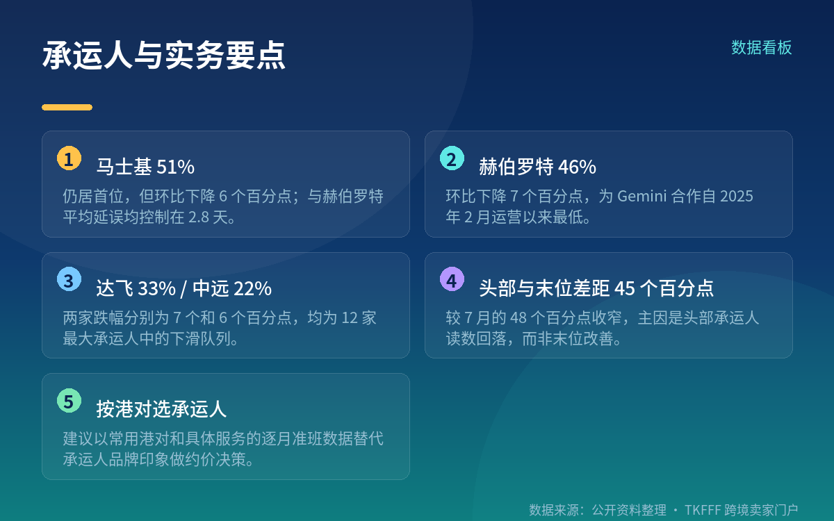 节前时段性提示:这是可预见的季节性节奏