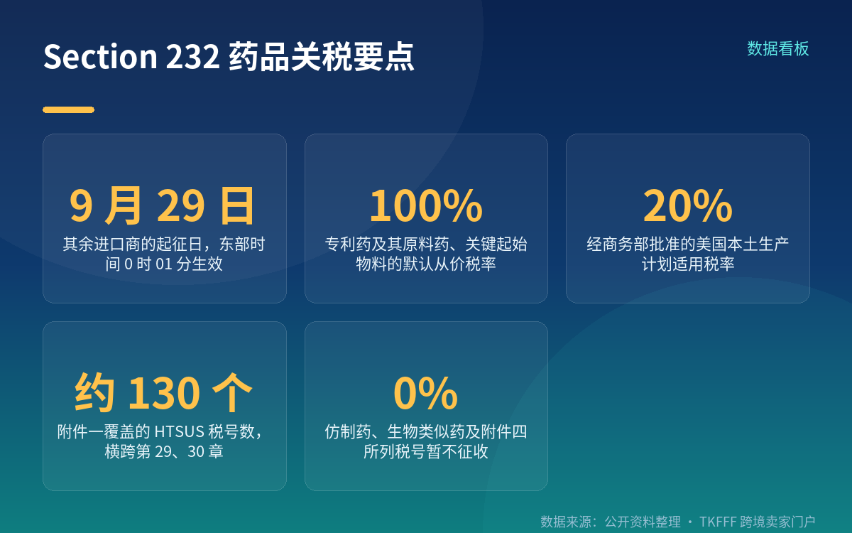 政策状态:已公告、已进入实施,不是提案