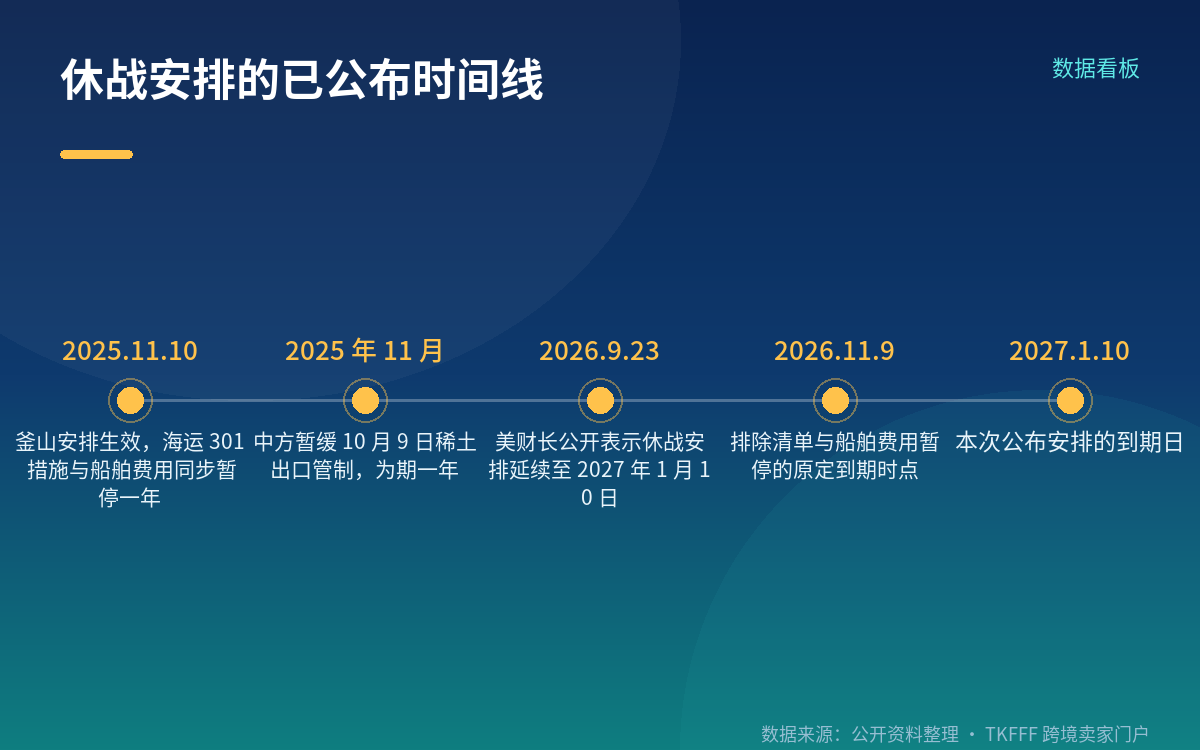 按 SKU 核算:延期的实际含义是「四项税率都不变」