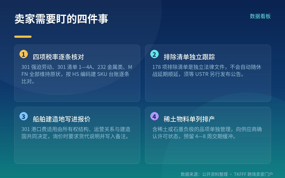 301 港口费调查暂停:船型与原产地会影响你的海运报价