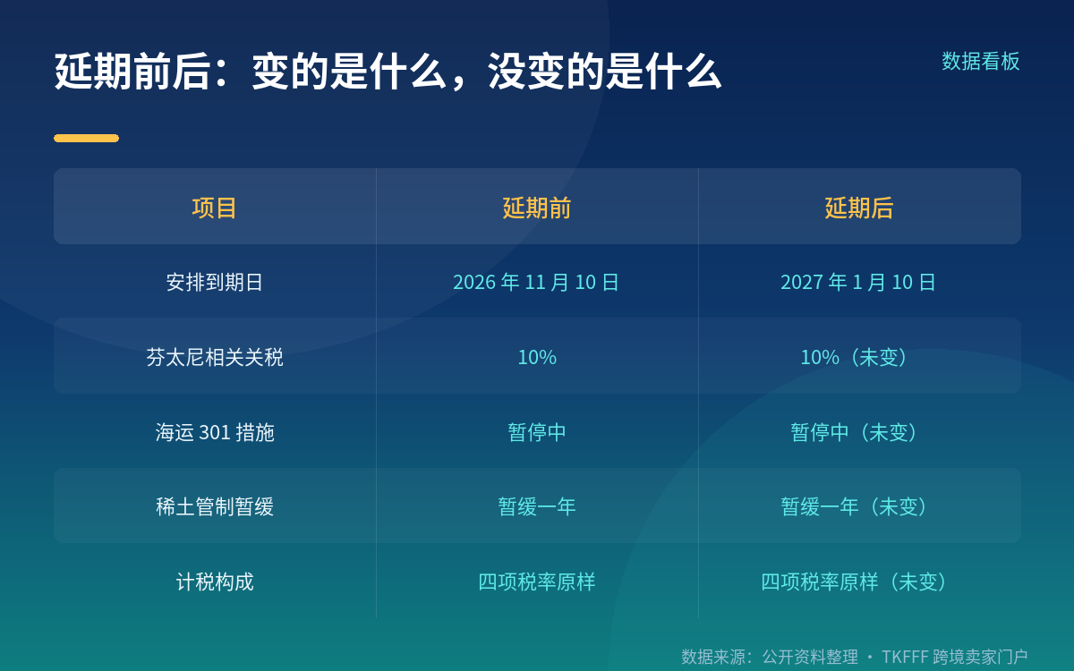 稀土管制冻结范围:注意「暂缓的部分」与「仍在执行的部分」