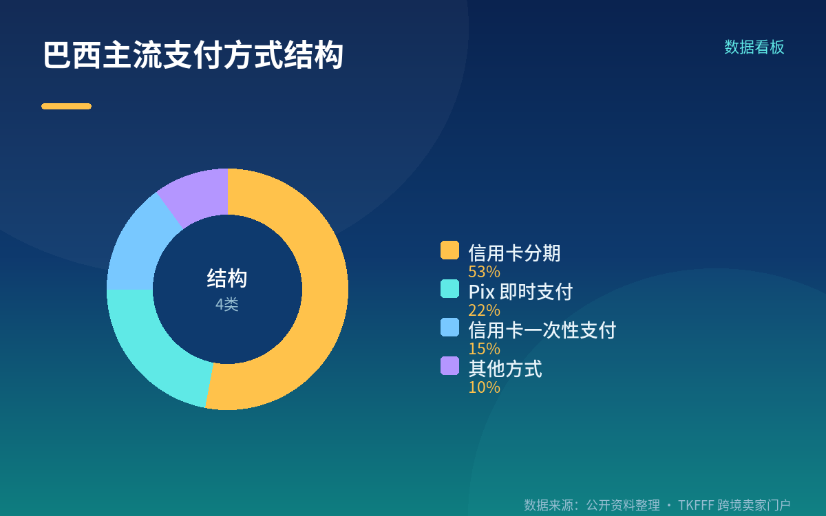 低客单高频次怎么落地:支付结构与品类特征