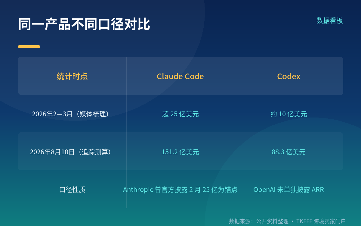 口径冲突很大:同一家公司能差出几倍
