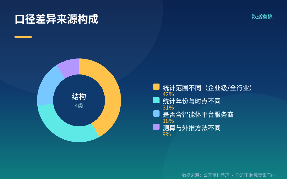 和中国 SaaS 市场比,要注意什么