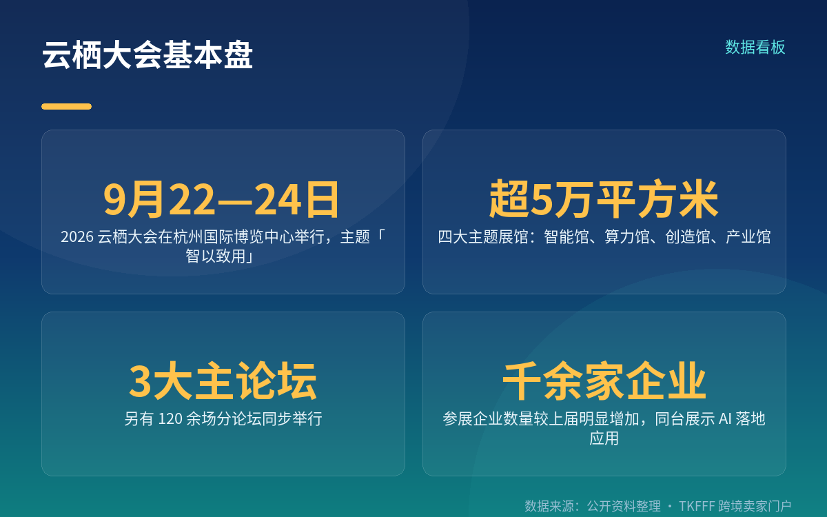 云栖的风向变了：从秀模型到比"任务跑没跑完"