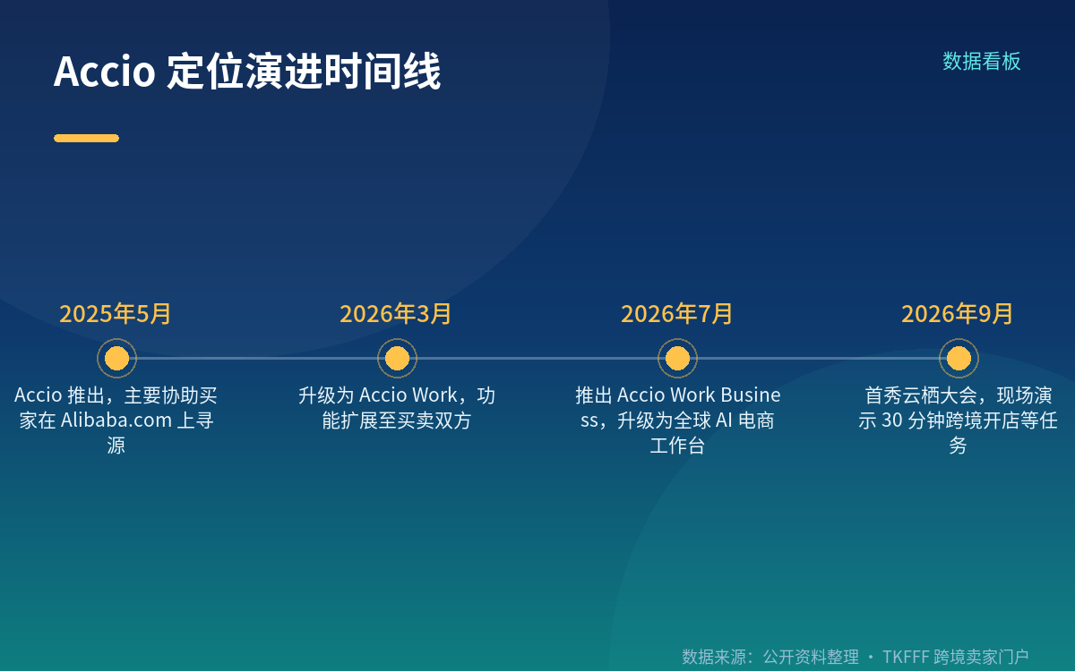 WorkBuddy 的公开定位：办公提效的调度中枢