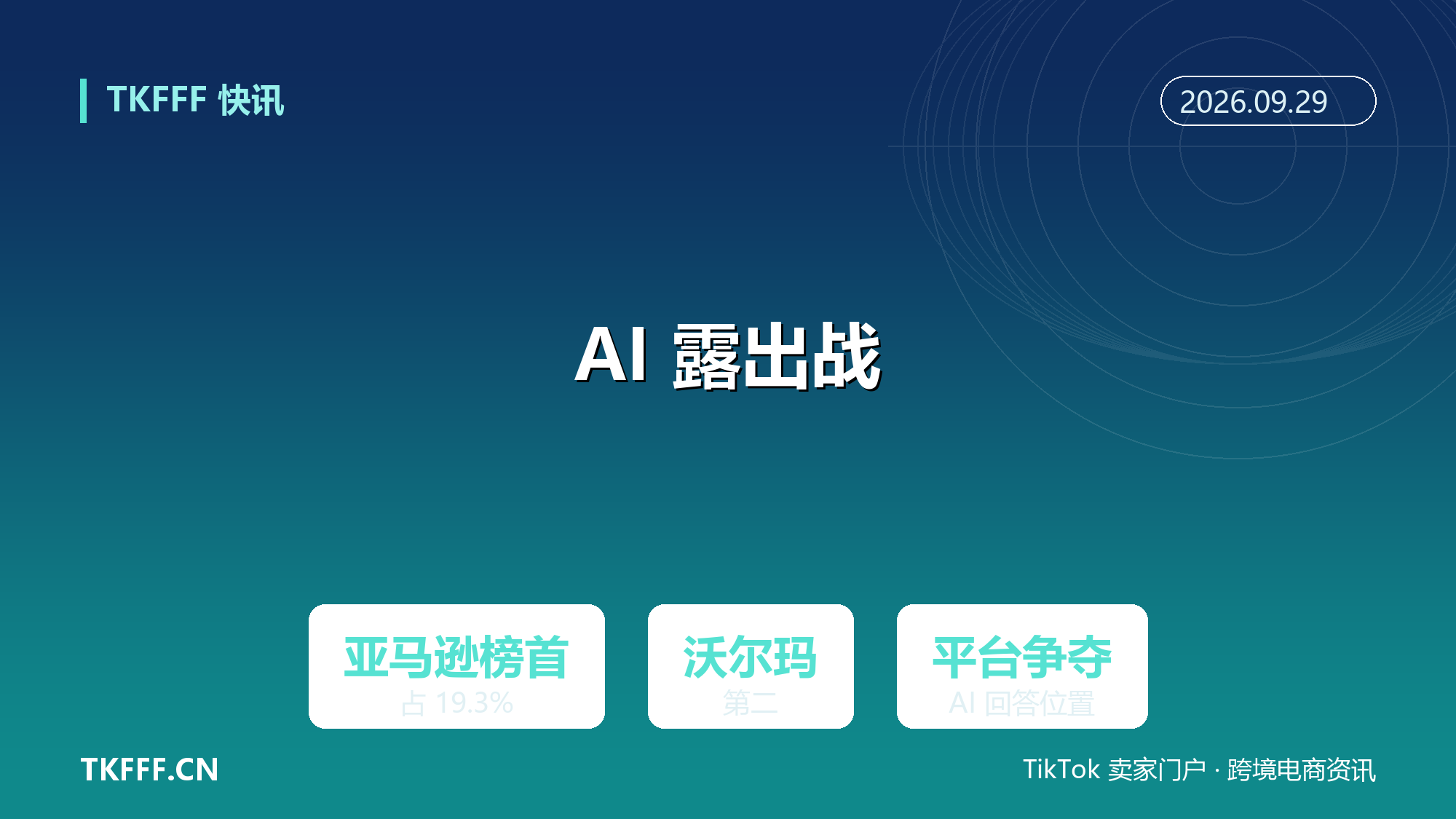 电商 AI 露出战升级：亚马逊拿下生成式 AI 可见度榜首占 19.3%，沃尔玛第二，平台竞争转向 AI 回答里的位置
