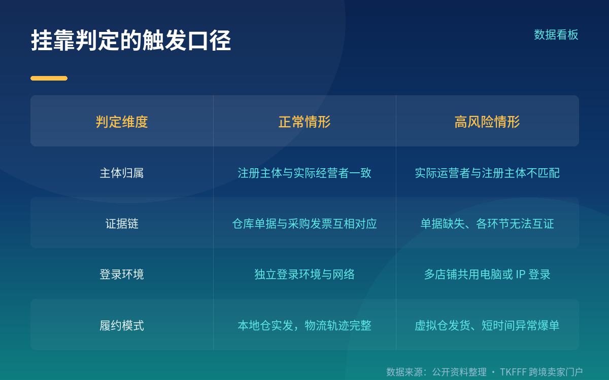 复审要交的资质项清单