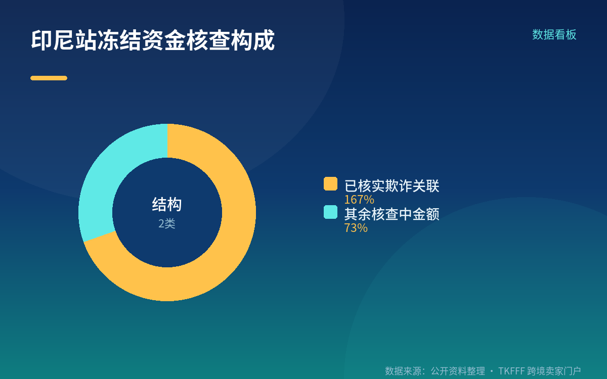 复审不通过之后,资金链路怎么走