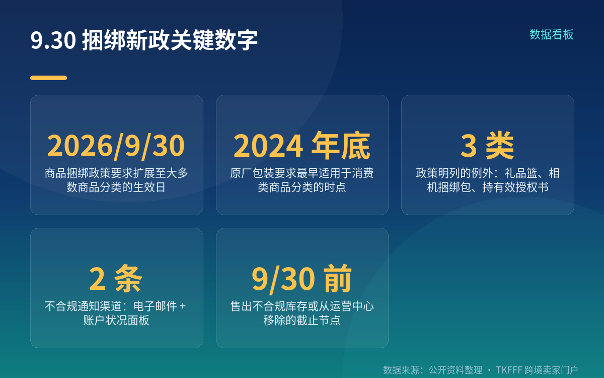 9.30 生效的规则到底改了什么