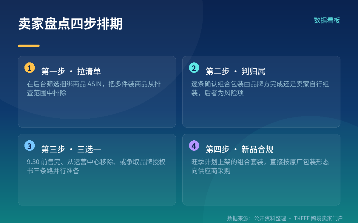 卖家按类目盘点的排期建议