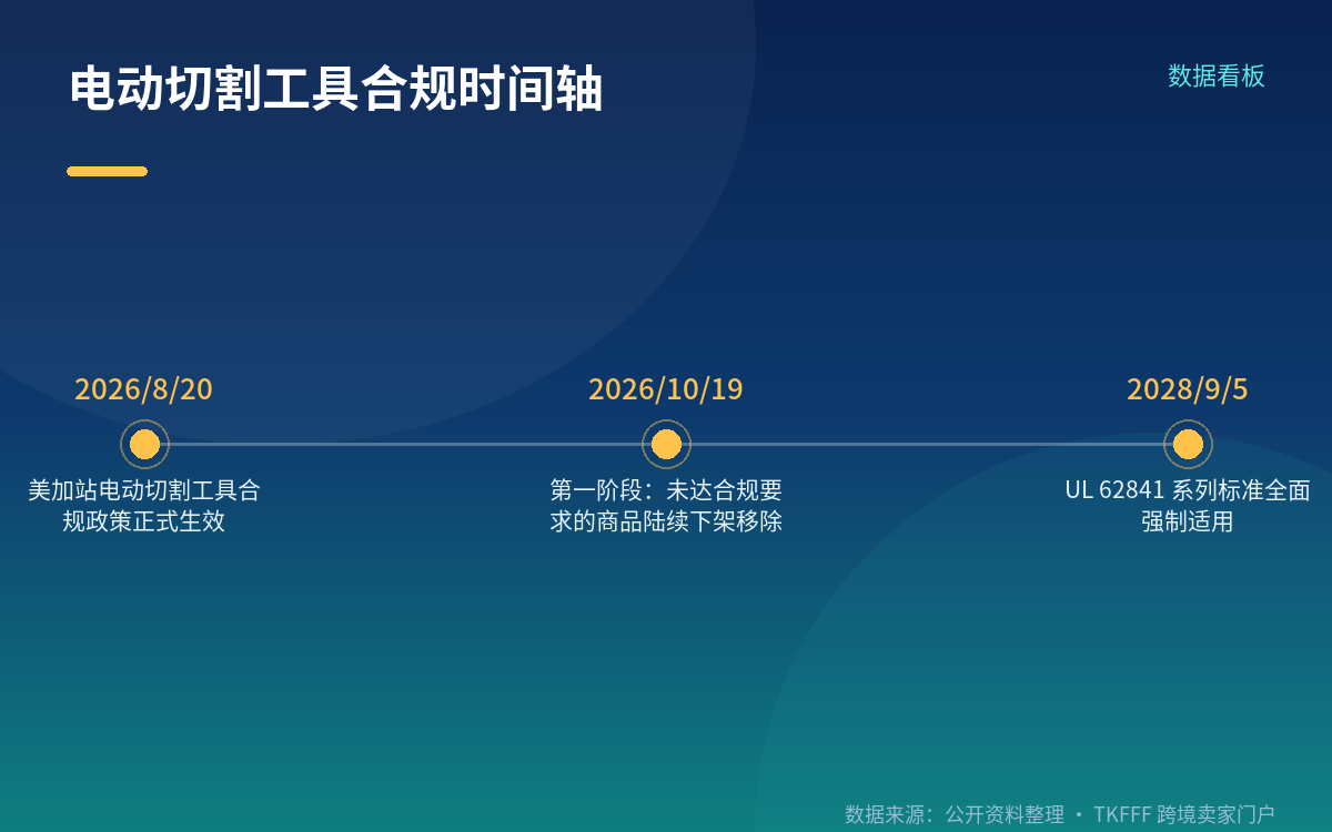 8.20 与 10.19:两个时间点分别管什么