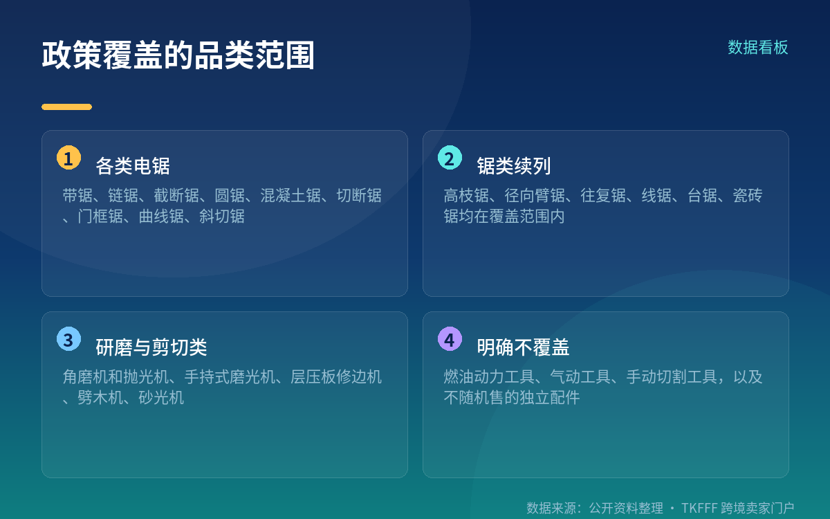 哪些工具算"电动切割工具"