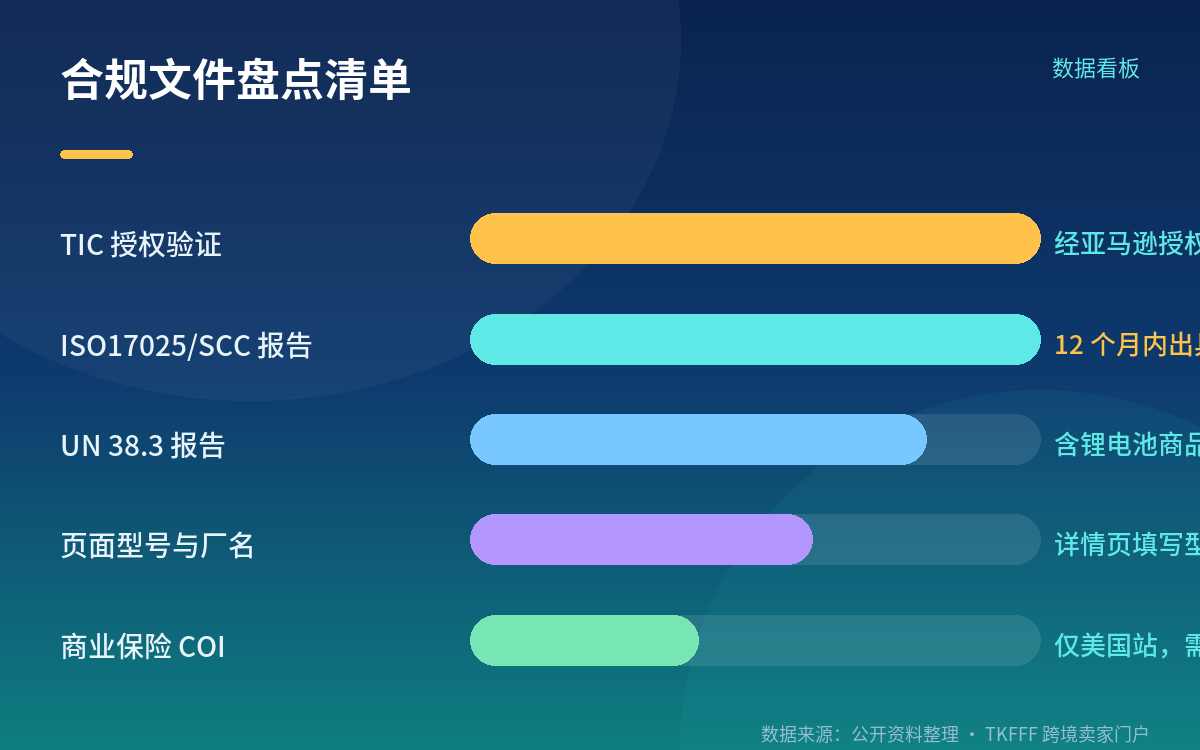 下架之后怎么恢复