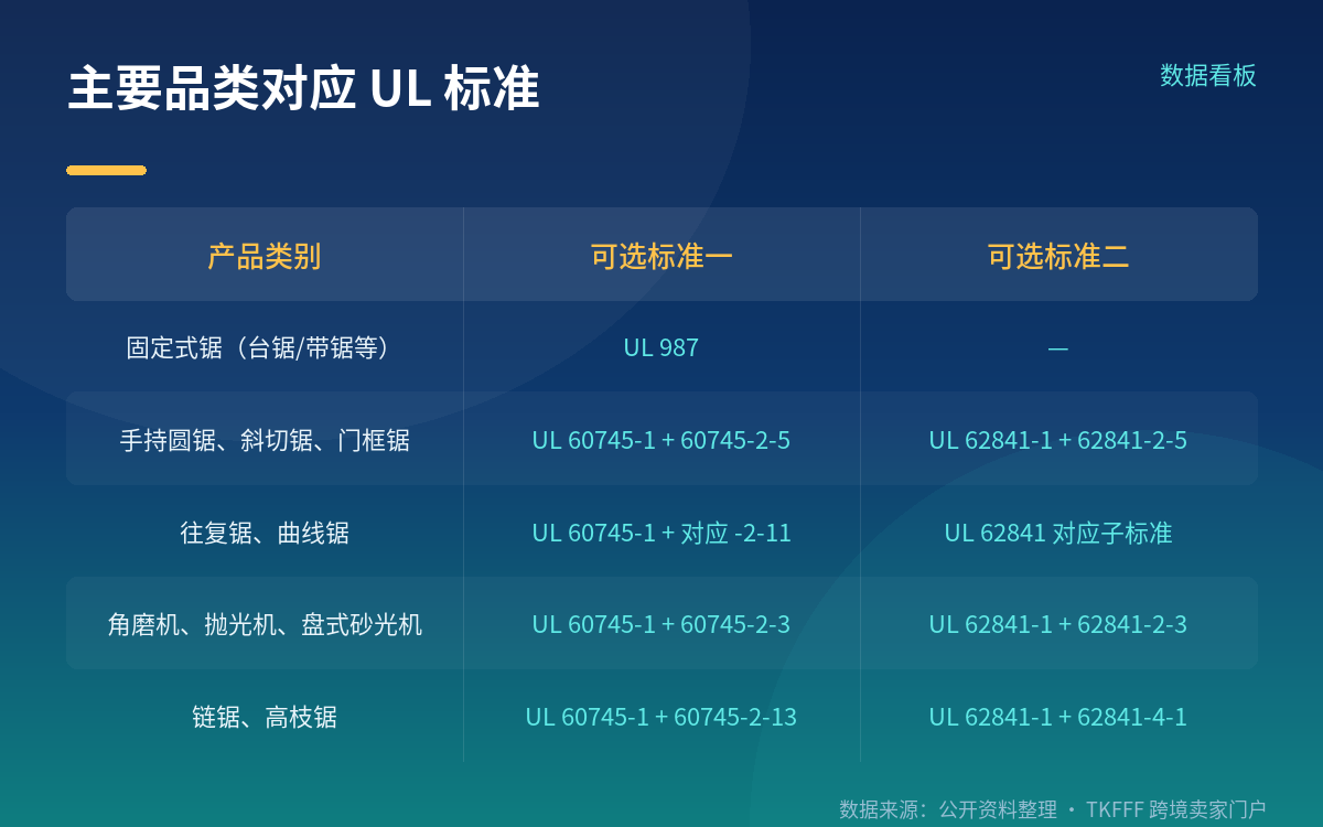合规要过的关卡:报告、标识、页面信息
