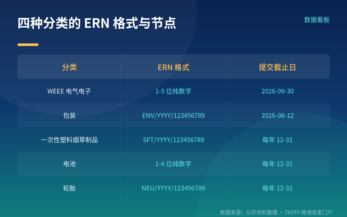 西班牙的合规路径:ERN 从哪里来