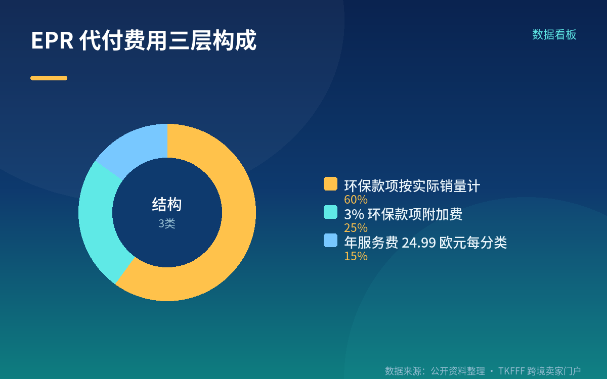 代付机制怎么跑:费用由哪几层叠出来