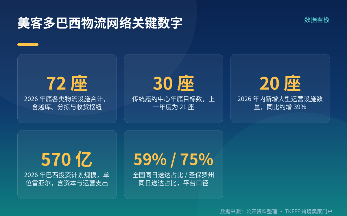72 座与 30 座:两个口径别混用